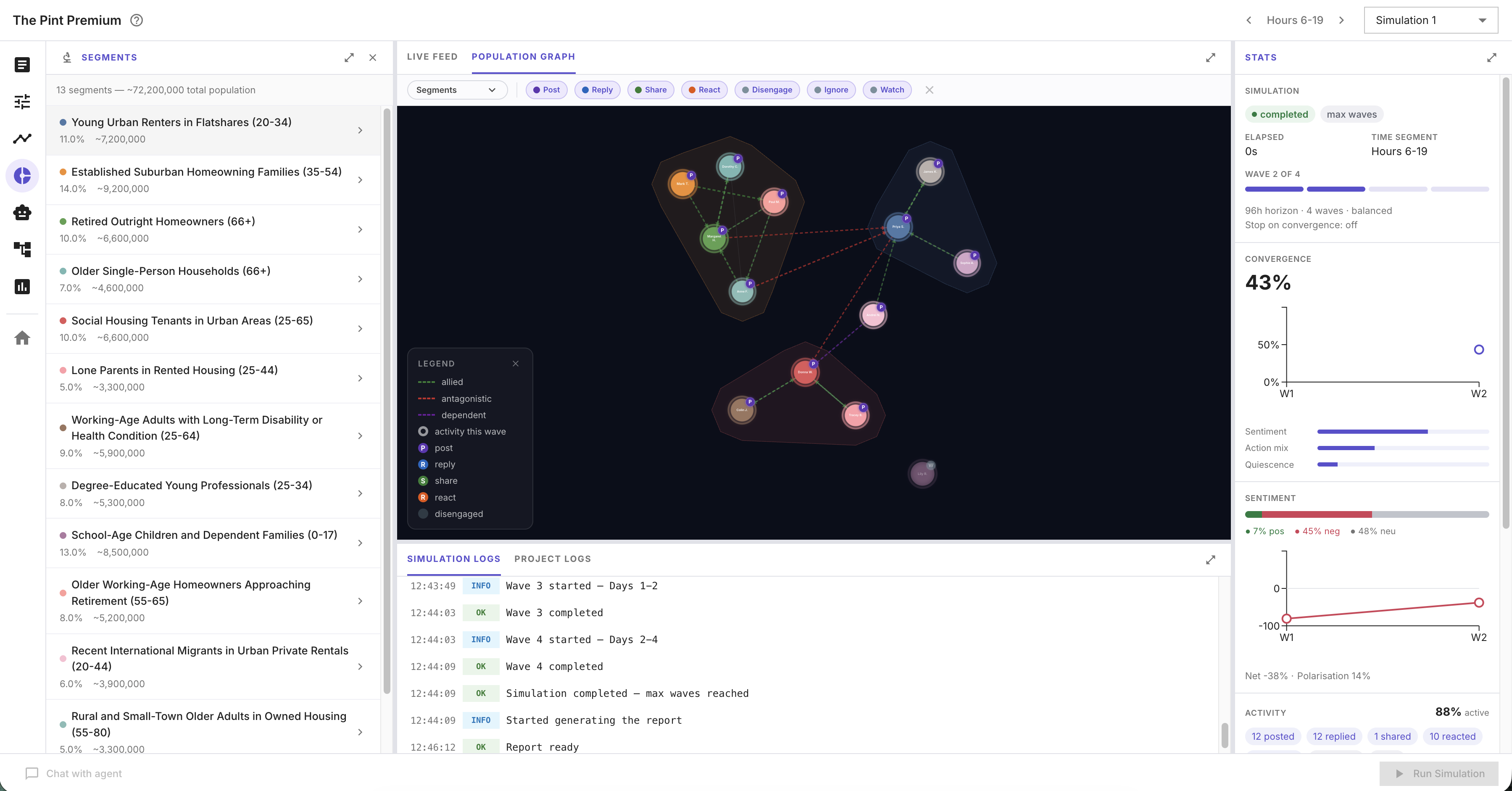 Ripple population graph showing simulated segments as a connected network