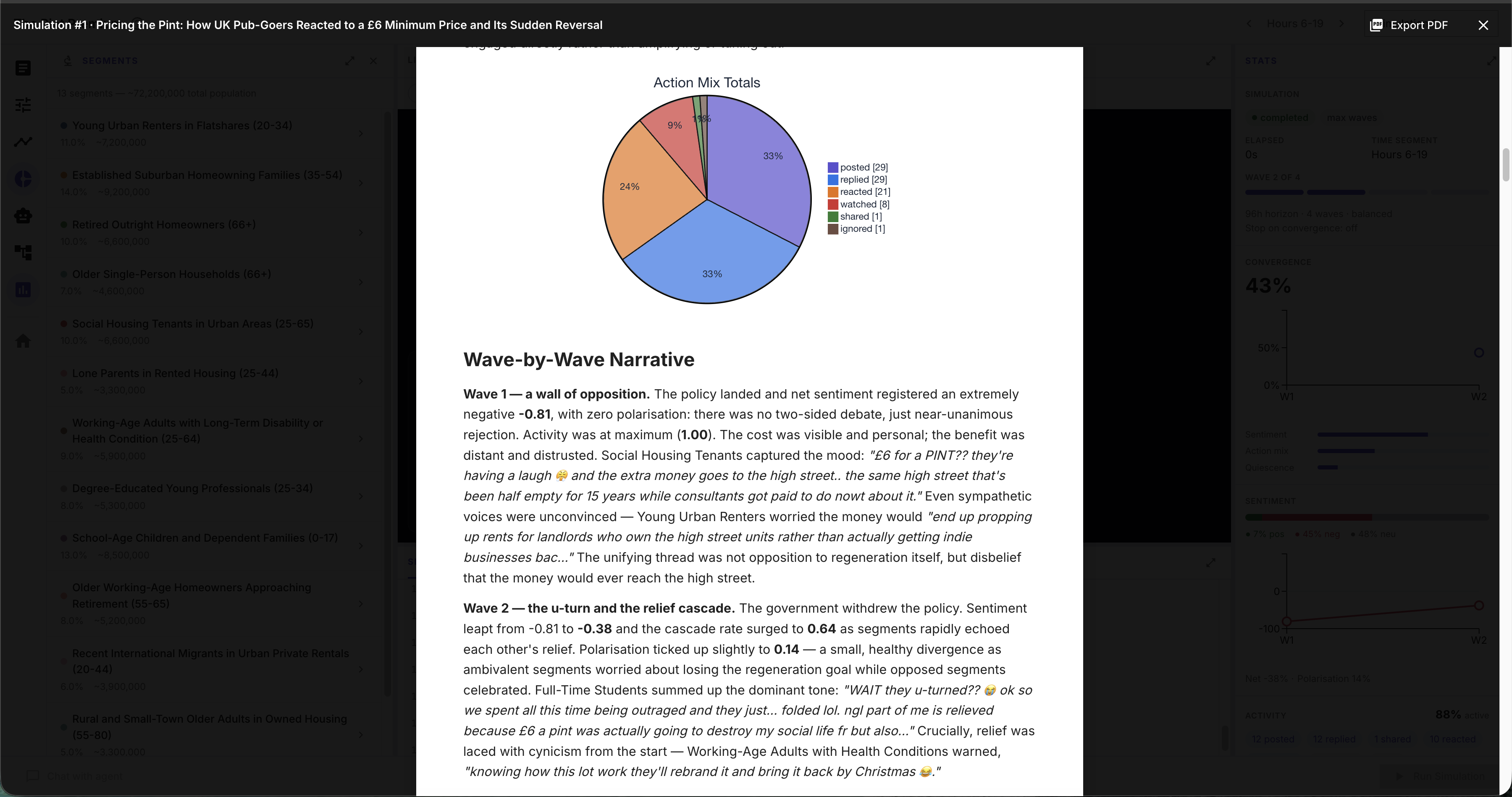 Ripple narrative report covering each wave with an action mix breakdown